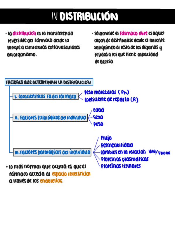Miniatura del documento IV-Distribucion.pdf