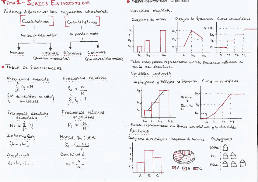 Miniatura del documento 1º PARCIAL ESTADÍSTICA - TEMA 1-2,3,4.pdf