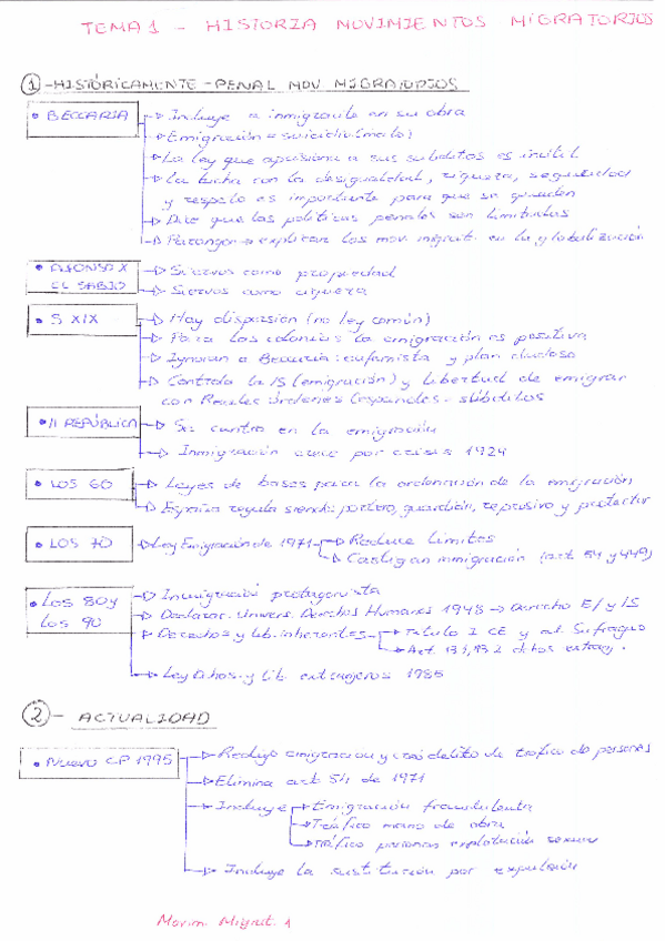 Miniatura del documento TEMA-1-MOV-MIGR.-A-mano.pdf