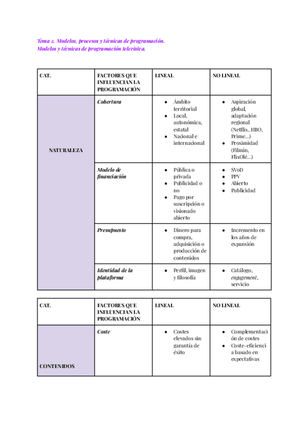 Miniatura del documento T2.-Programacion.pdf