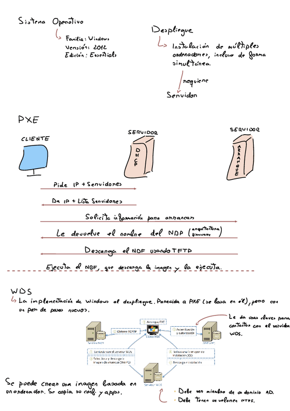 Miniatura del documento Super-Resumen-Examen.pdf