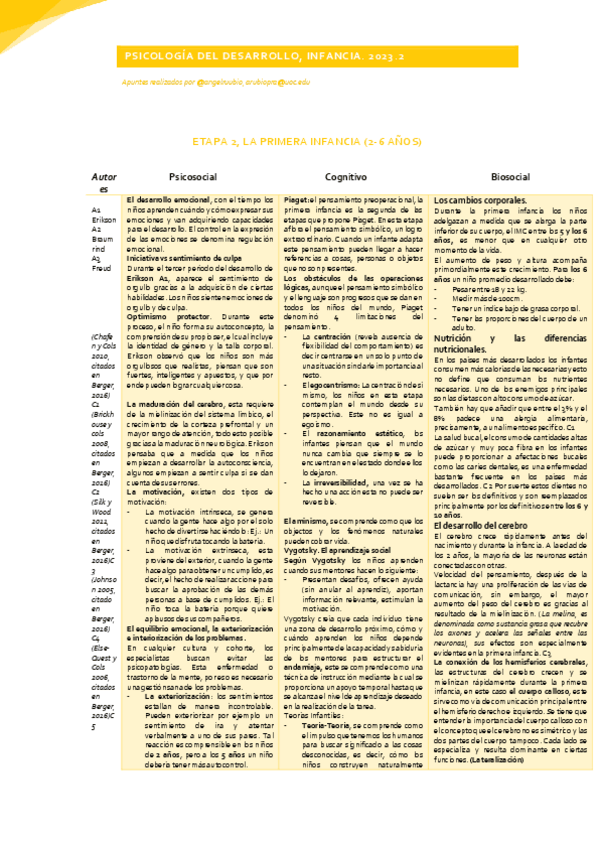 Miniatura del documento Resumen-de-los-hitos-mas-importantes-2-a-6-anos.-Libro-de-Berger.pdf