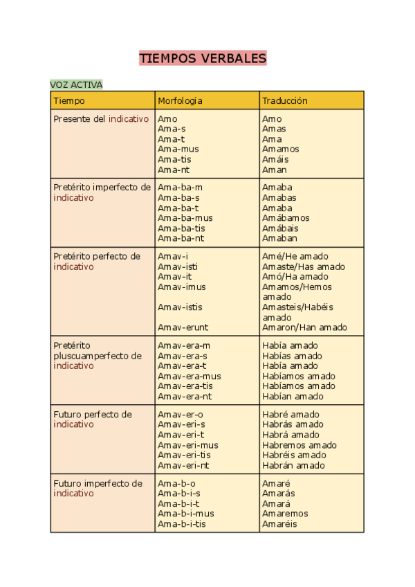 Miniatura del documento Todos-los-tiempos-verbales-en-LATIN.pdf