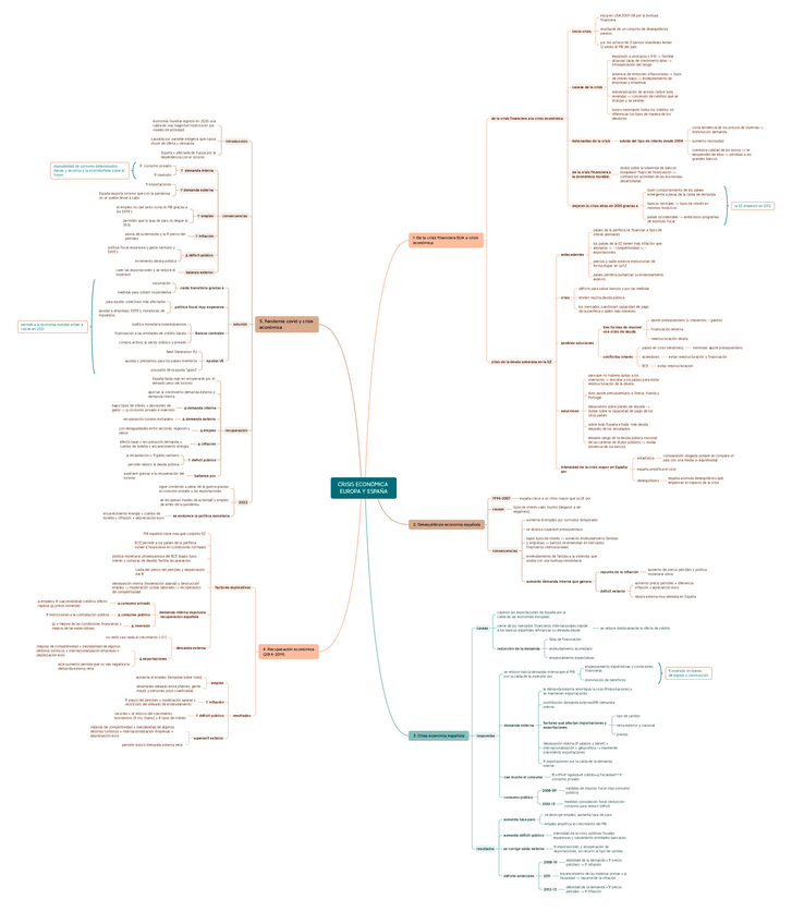 Miniatura del documento T3Crisis-2008.pdf
