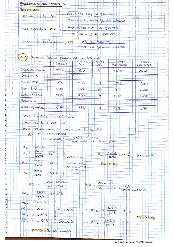 Miniatura del documento Problemas-metodos-1-y-2-cuatri.pdf
