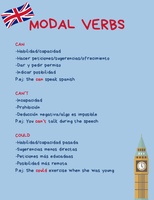 Miniatura del documento MODAL-VERBS.pdf