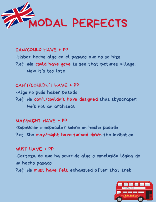 Miniatura del documento MODAL-PERFECTS.pdf