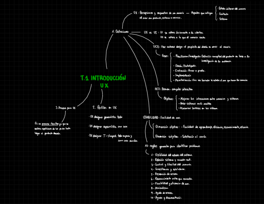 Miniatura del documento RESUMEN-T1.-UX.pdf