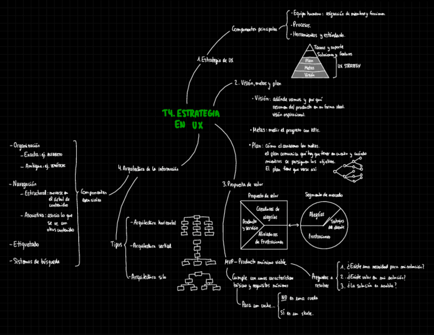 Miniatura del documento RESUMEN-T4.-UX.pdf