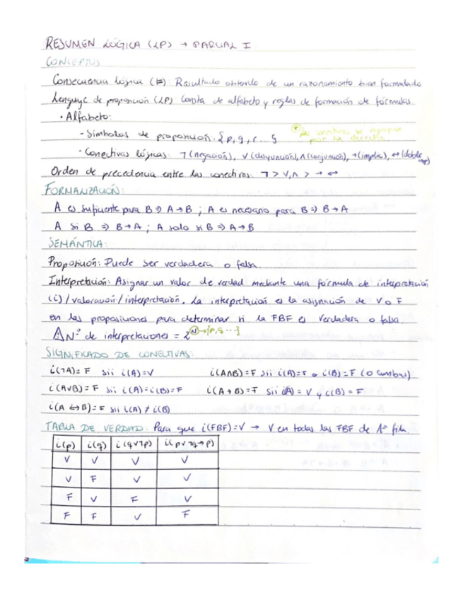 Miniatura del documento RESUMEN-LOGICA-LP.pdf