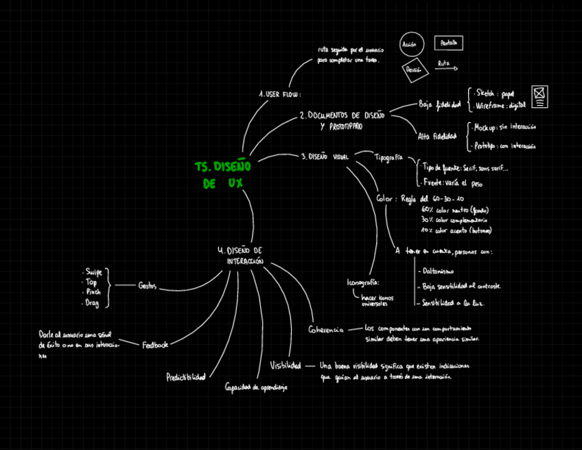 Miniatura del documento RESUMEN-T5.-UX.pdf