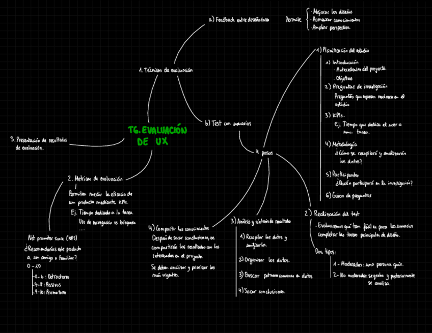 Miniatura del documento RESUMEN-T6.-UX.pdf