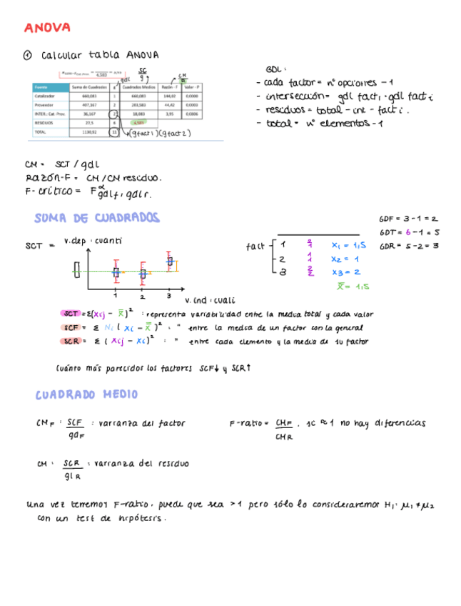 Miniatura del documento Anova-por-pasos.pdf