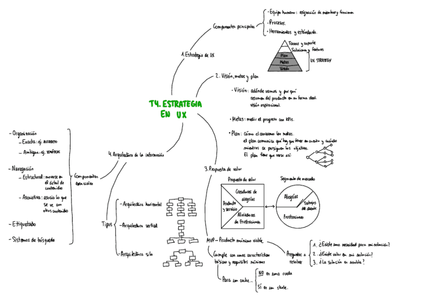 Miniatura del documento Resumen-T4-Blanco.pdf