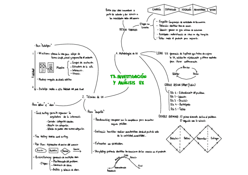 Miniatura del documento Resumen-T3-Blanco.pdf