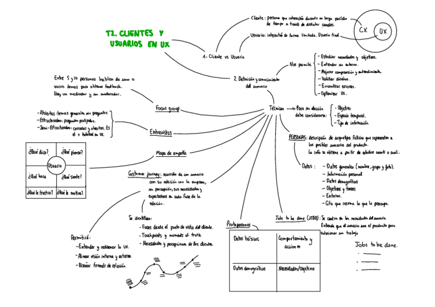 Miniatura del documento Resumen-T2-Blanco.pdf