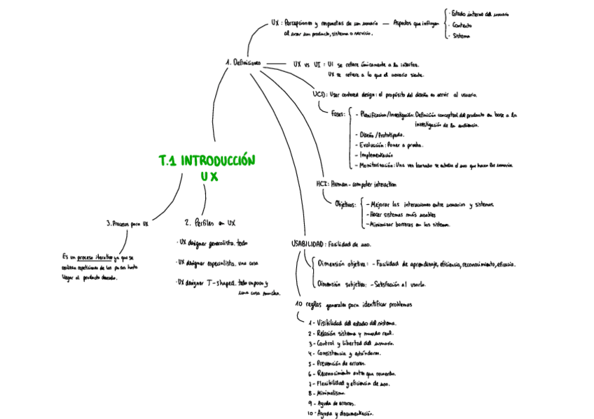 Miniatura del documento Resumen-T1-Blanco.pdf