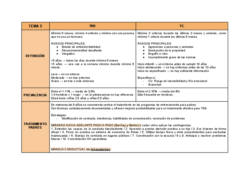Miniatura del documento Tabla-2-parcial-T5-9.pdf