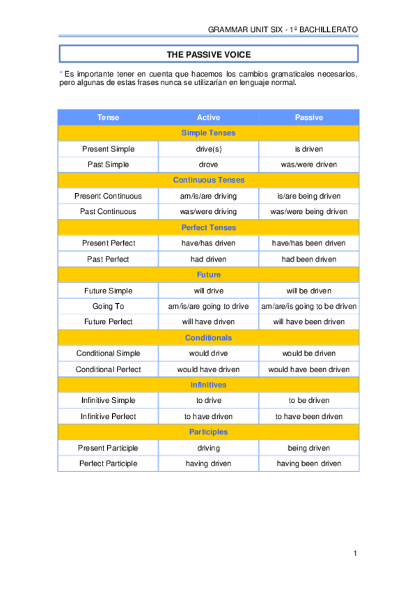 Miniatura del documento 6. GRAMMAR.pdf