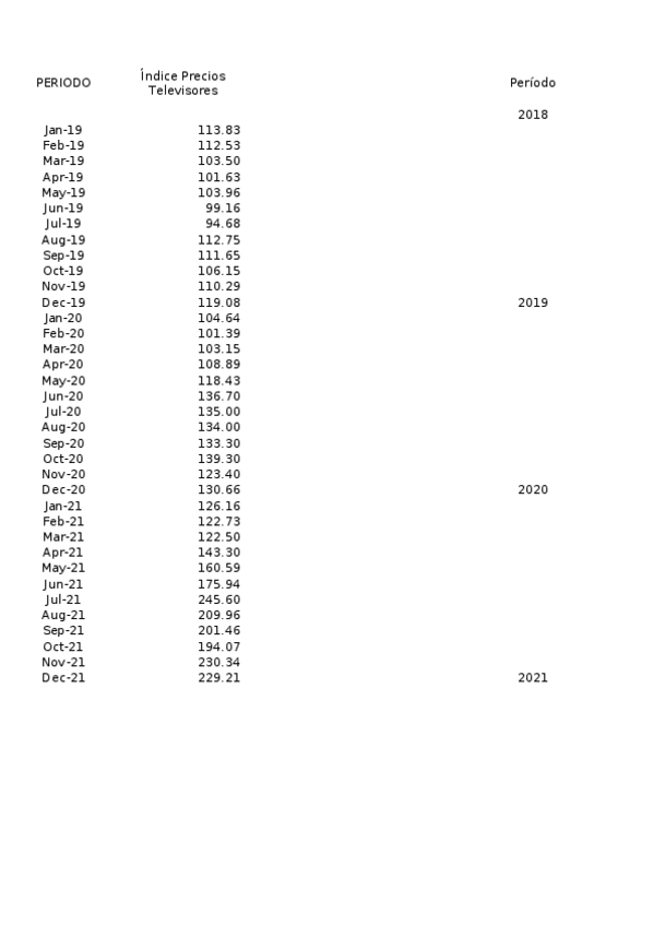 Miniatura del documento EXCEL-Parcial-1-SOLUCIÓN.xlsx