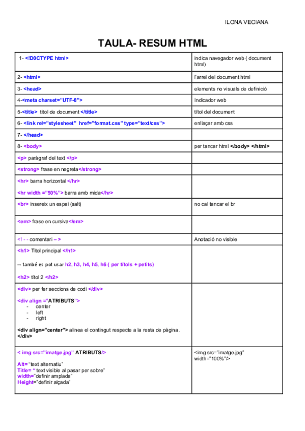 Miniatura del documento TAULA-RESUM-HTMLCSS.pdf