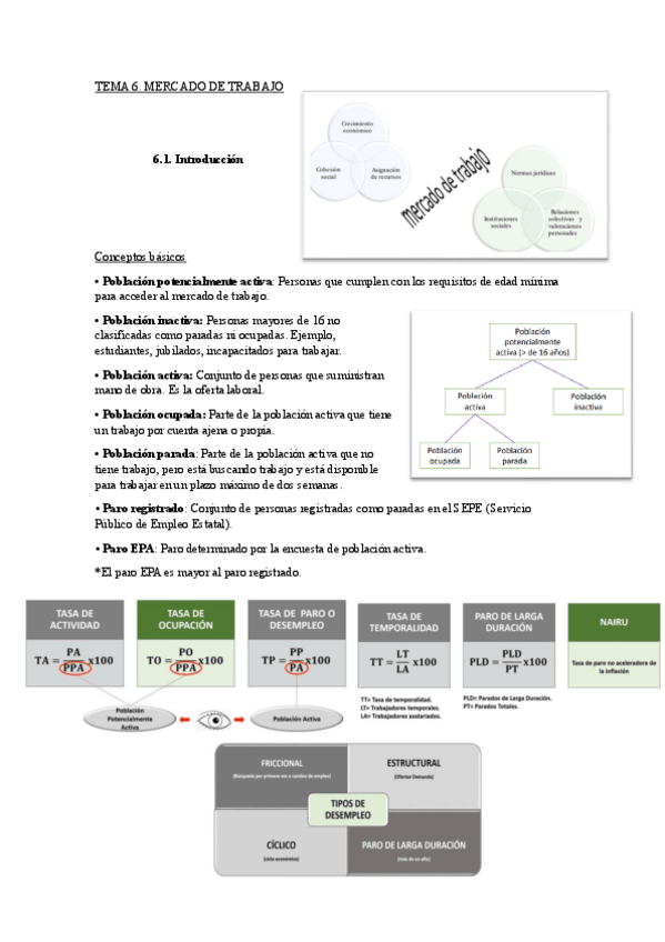 Miniatura del documento TEMA-6-EE.pdf