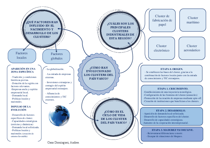 Miniatura del documento Cluster-mapa-conceptualremoved-1.pdf