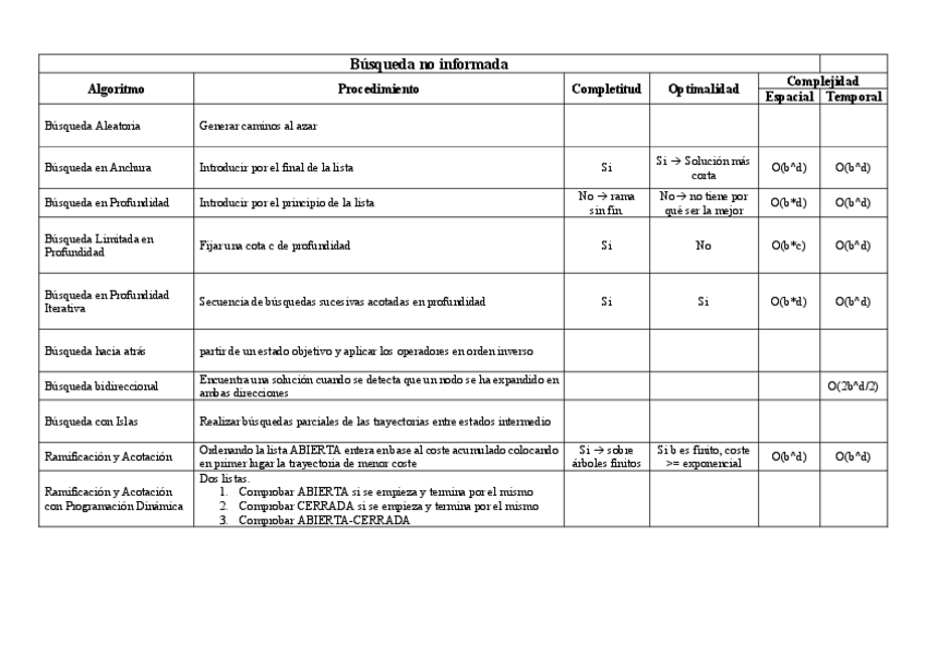 Miniatura del documento tabla.pdf