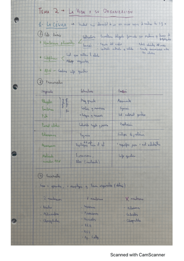 Miniatura del documento U2-biologia-1bach.pdf