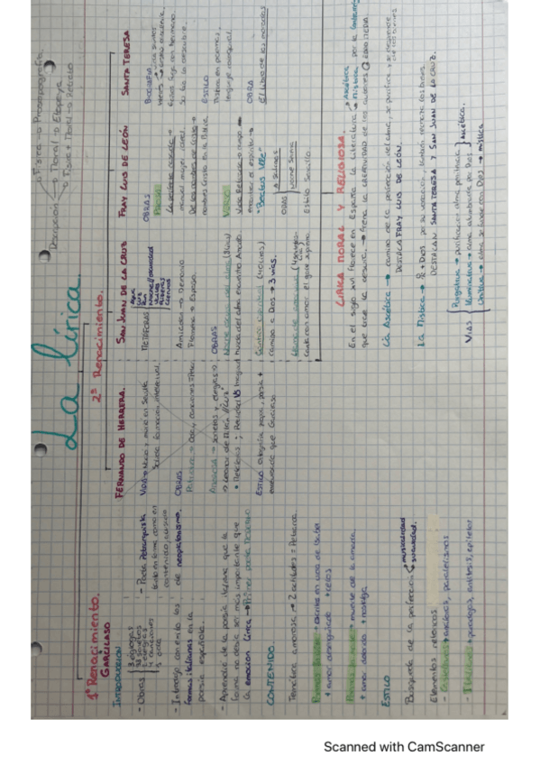 Miniatura del documento Esquemas-Literatura.pdf