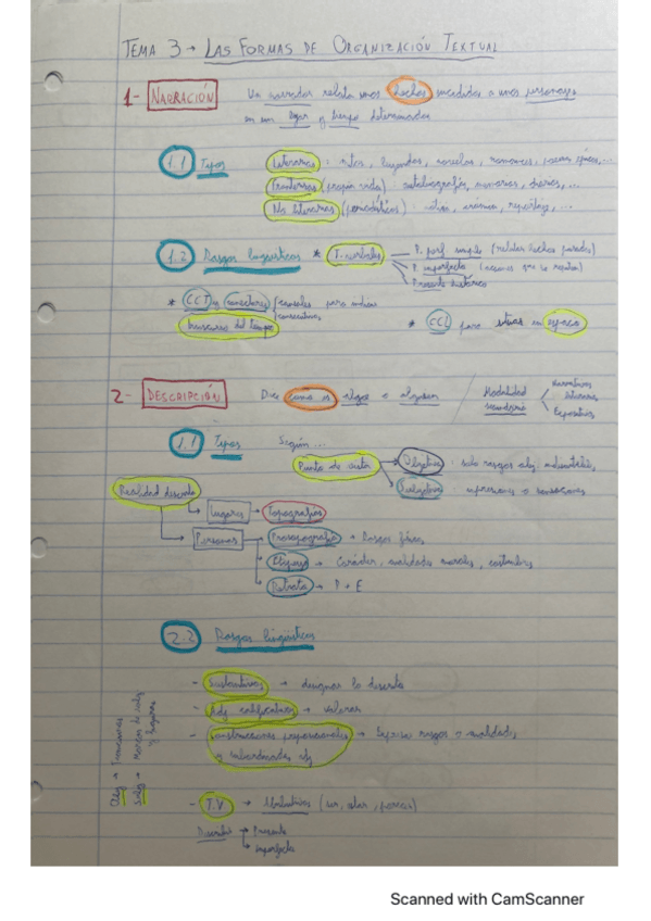 Miniatura del documento Esquemas-y-tips-para-lengua.pdf