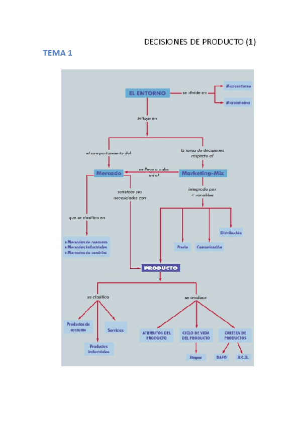 Miniatura del documento TEMA 1 (X).pdf