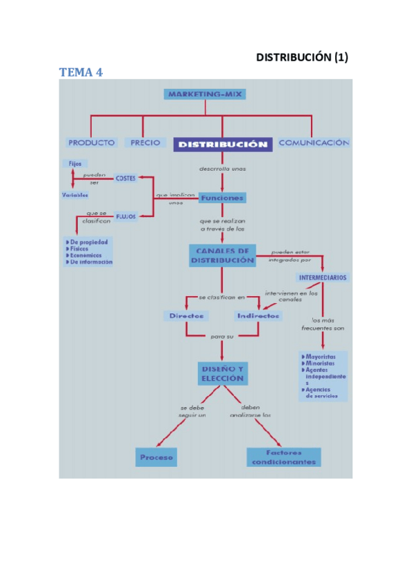 Miniatura del documento TEMA 4 (X).pdf
