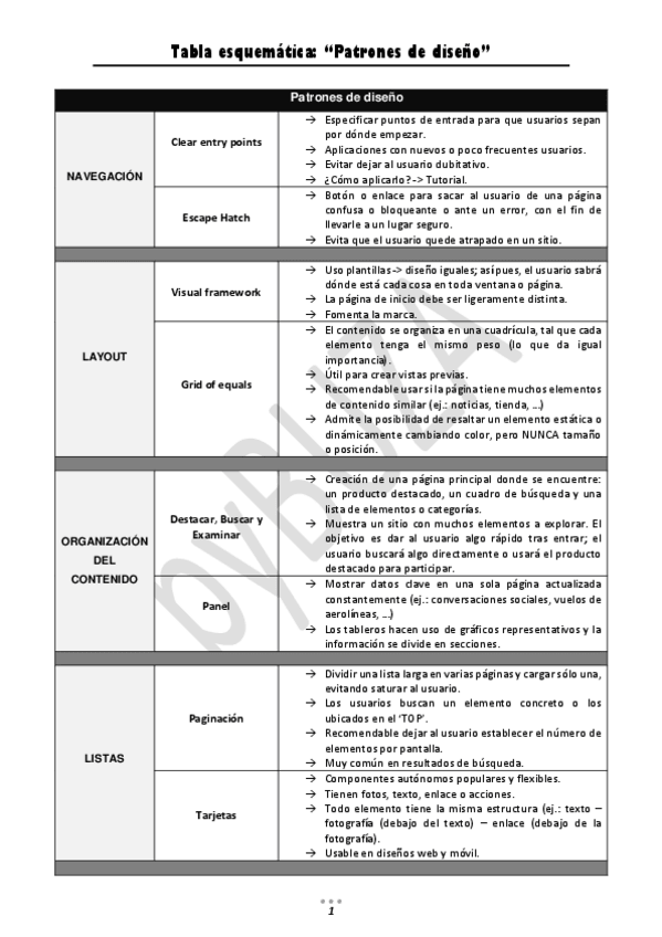 Miniatura del documento IISSI2-Tabla-Esquematica-Patrones-de-diseno-Unidad-10.pdf