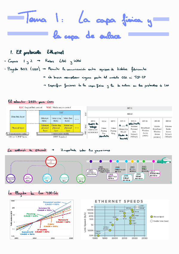 Miniatura del documento Redes-II-Tema-1.pdf