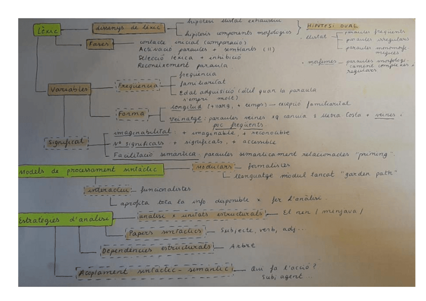 Miniatura del documento Esquema-tema-2-Llenguatge.pdf