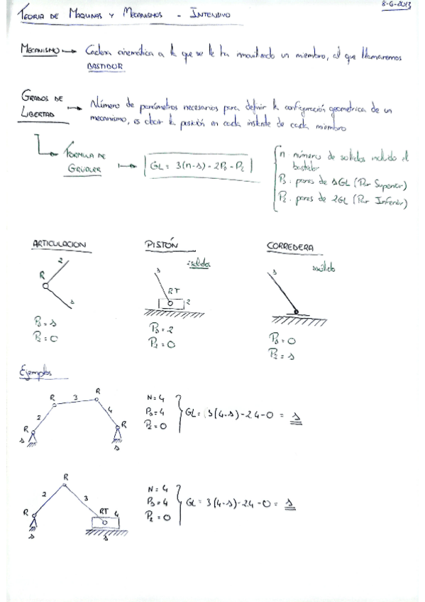 Miniatura del documento RESUMEN-INTENSIVO.pdf
