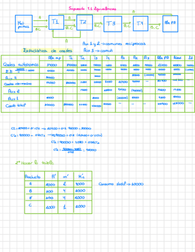 Miniatura del documento Supuesto-4.1-equivalencias.pdf