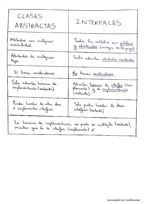 Miniatura del documento Clases-abstractas-vs-Interfaces.pdf