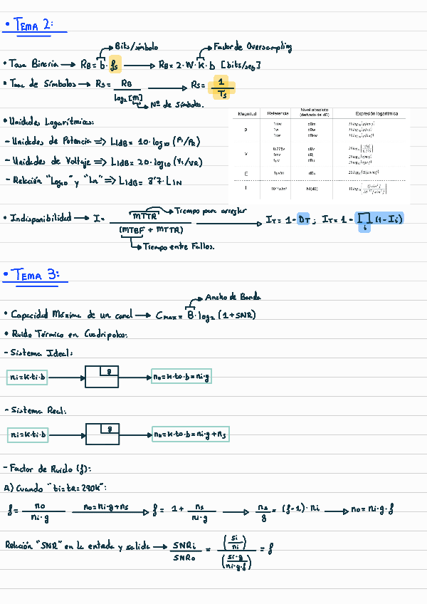 Miniatura del documento FORMULARIO-PARCIAL-1.pdf