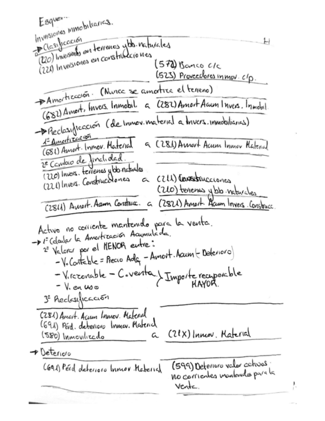 Miniatura del documento Esquemas-de-los-asientos-contables.pdf