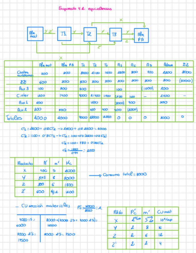 Miniatura del documento Supuesto-4.2-equivalencias.pdf