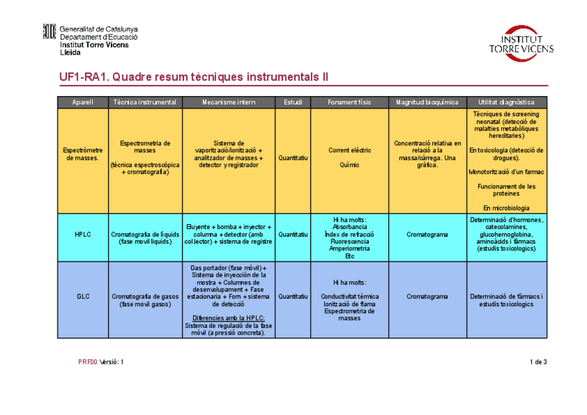 Miniatura del documento Tema-2-Tecniques-instrumentals-II.pdf