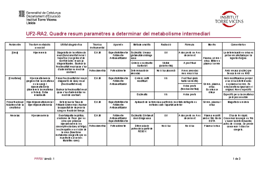 Miniatura del documento Tema-4-Parametres.pdf