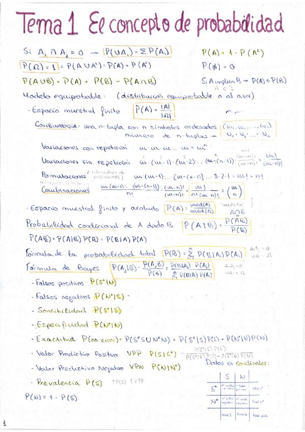 Miniatura del documento Temas 1-4.pdf