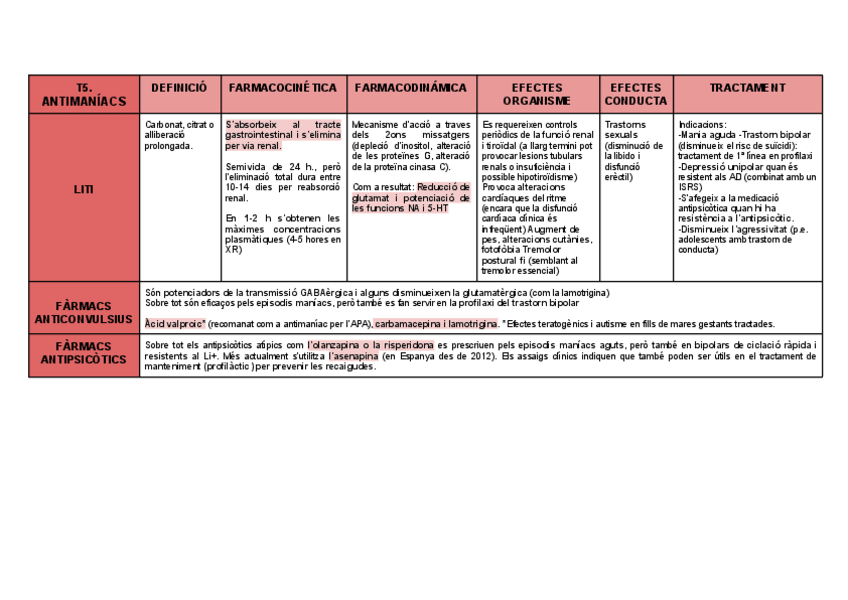 Miniatura del documento Taules-esquemes-segon-parcial.pdf