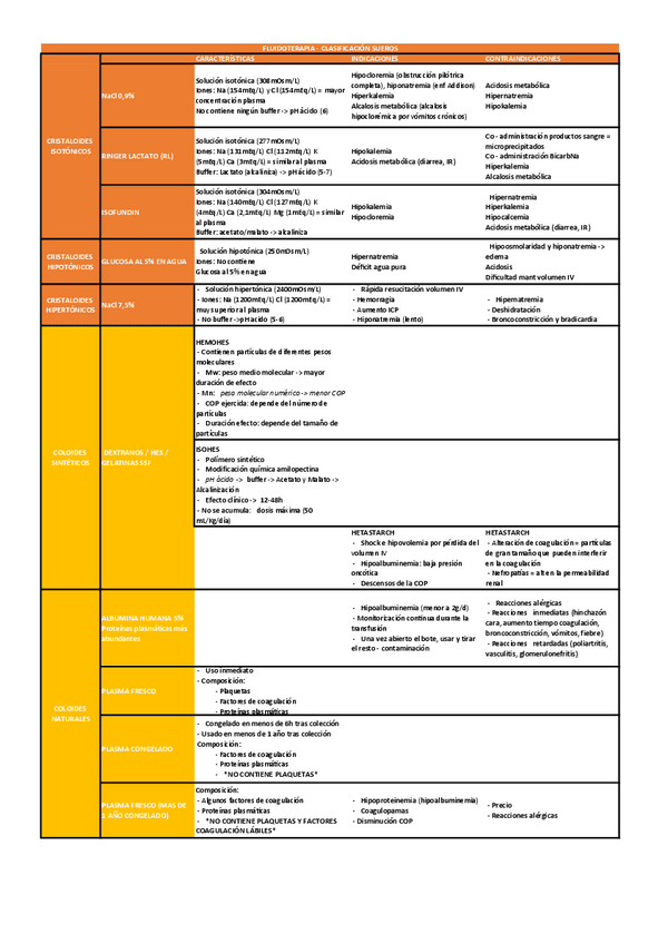 Miniatura del documento FLUIDOTERAPIA.pdf