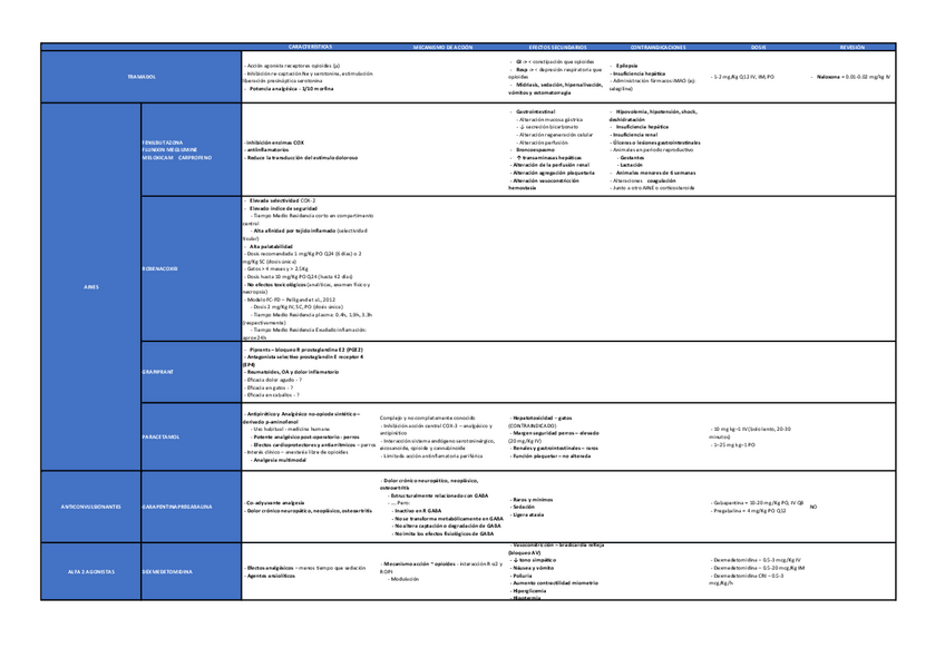 Miniatura del documento FARMACOLOGIA-ANESTESICA-2.pdf
