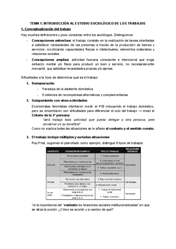 Miniatura del documento APUNTES-T.-1-2-SOCIOLOGIA.pdf