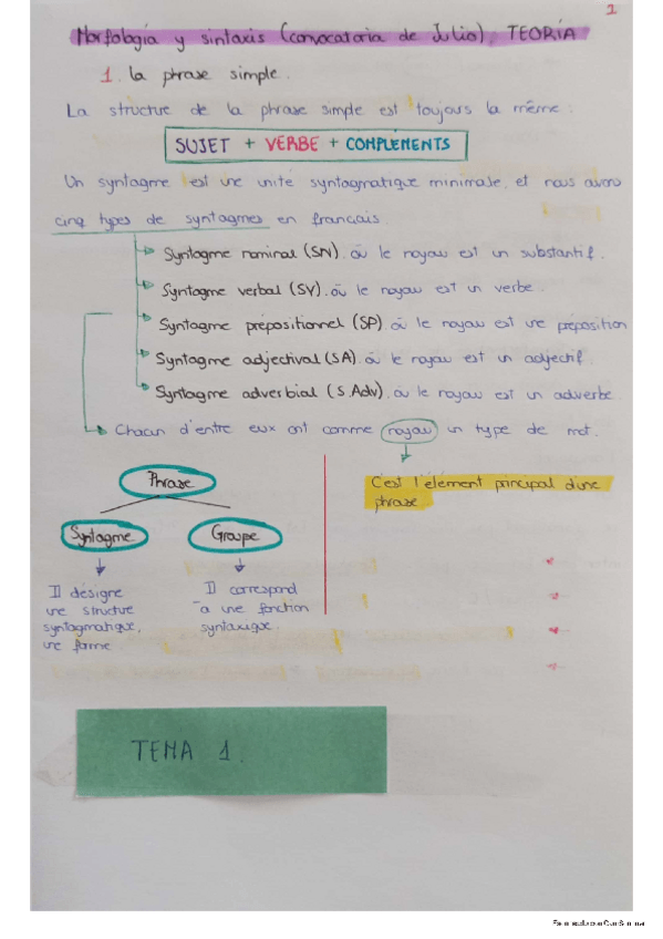 Miniatura del documento Resumen-teoriaesquemas.pdf